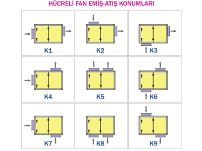 0,18-18,5 kW Hücreli Kabinli Fan  - 1