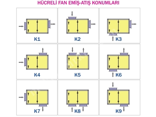 0,18-18,5 kW Hücreli Kabinli Fan 