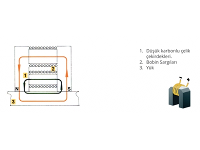 Kaldırma Vinç Magneti - 2