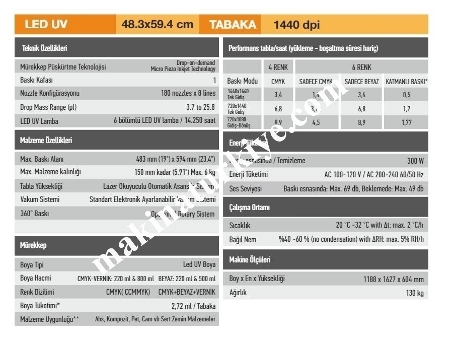 Masaüstü A2 Ve Led Uv Baskı Makinası