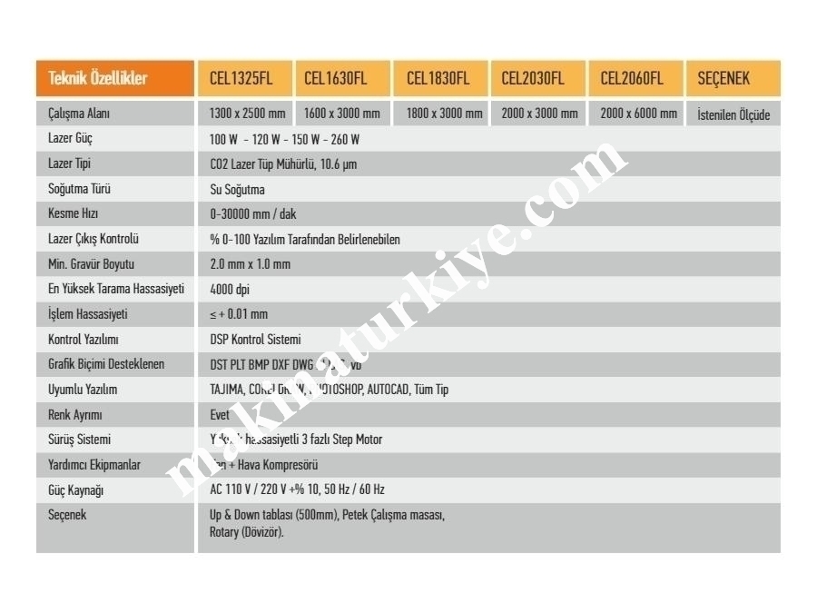 2000 x 3000 Flat Lazer Kesim Makinası