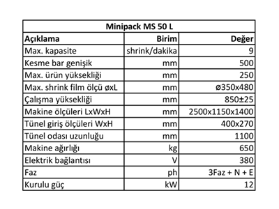 9 Shrink/Dakika Yarı Otomatik Shrink Makinası  - 1