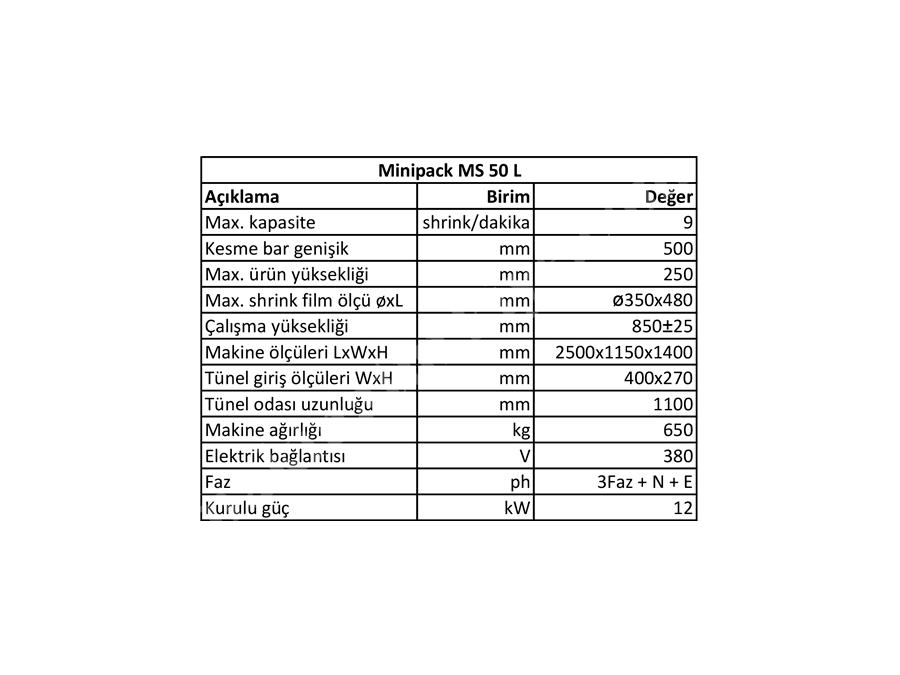 9 Shrink/Dakika Yarı Otomatik Shrink Makinası 