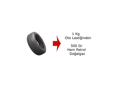 Proliz Yanıcı Maddeleri Petrole Dönüştürme Makinası - 3