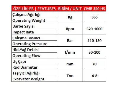 Bagger Hydraulikhammer 365 kg - 1