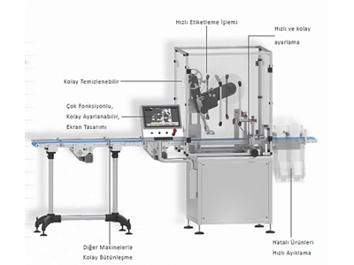 50-150 Bpm Top Labeling Machine - 1