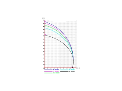 CO ALC 500 Mm Çift Kafa Pvc Profil Kesim Makinesi - 3
