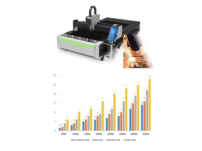 1 kW 3000x1500 mm Alanlı Fiber Lazer Kesim Makinası