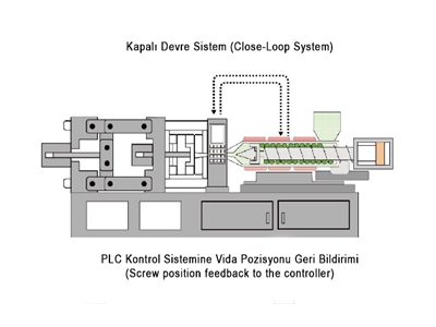 300 Ton Servo Plastik Enjeksiyon Makinesi - 8