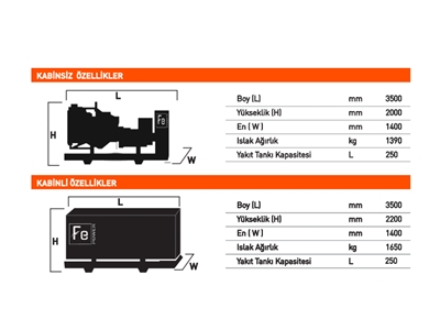 500 KVA Water Cooled Diesel Generator - 2