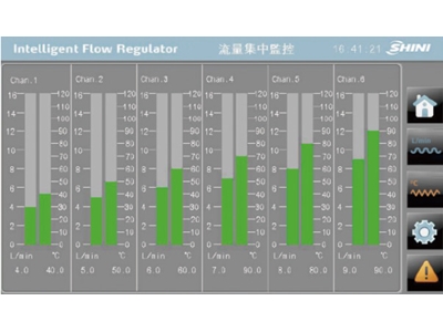 SIFR 600 (15 Litre/Dakika) Akıllı Su Regülatörü - 1