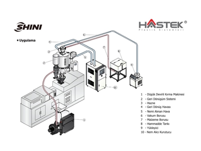 SEHD 200 (160 °C) Sıcak Havalı Kurutucu - 7