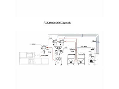 SGB 600 Kg/Saat Çoklu Gavimetrik Dozajlama Makinası - 7