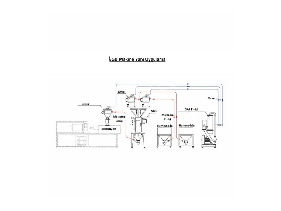 SGB 600 Kg/Saat Çoklu Gavimetrik Dozajlama Makinası
