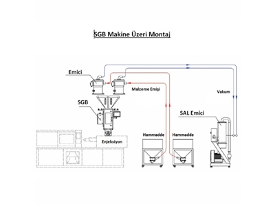 SGB 600 Kg/Saat Çoklu Gavimetrik Dozajlama Makinası - 9