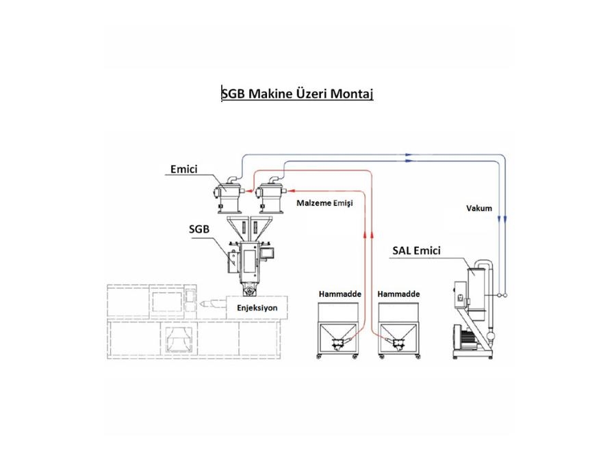 SGB 600 Kg/Saat Çoklu Gavimetrik Dozajlama Makinası