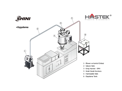 SAL 810G (100 Sn) Ayarlanabilir Hammadde Emici - 7