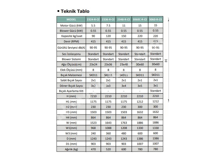 2336 R CE (120 Kg/Saat Kapasiteli) Ses İzolasyonlu Kırma Makinesi