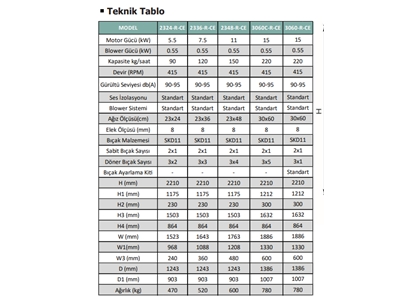3060 R CE (220 Kg/Saat Kapasite) Ses İzolasyonlu Kırma Makinesi - 10