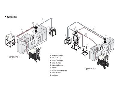 SG 1411 (2 Kg/Saat Kapasiteli) Eleksiz Kırma Makinesi - 6