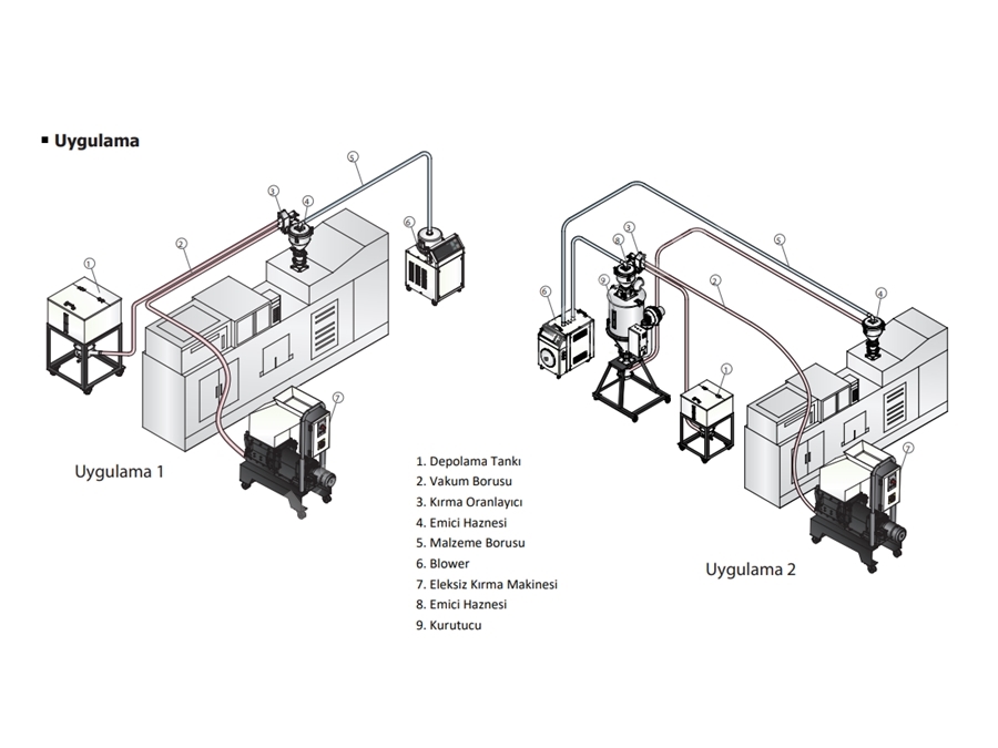 SG 1411 (2 Kg/Saat Kapasiteli) Eleksiz Kırma Makinesi