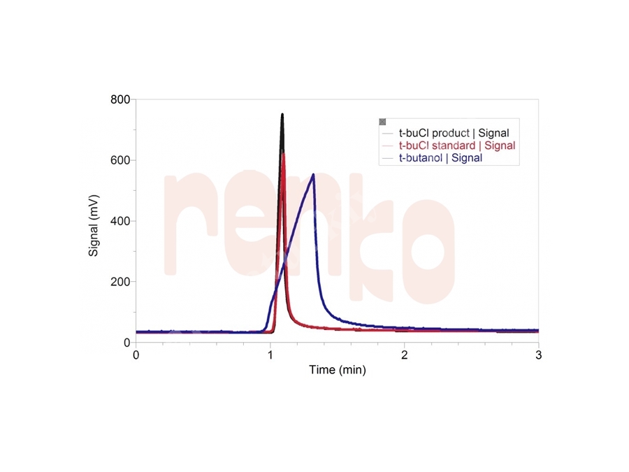 Mini Gas Chromatograph Sensor