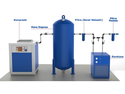 Luftkompressortank mit 10 M³/250 M³ Kapazität - 2