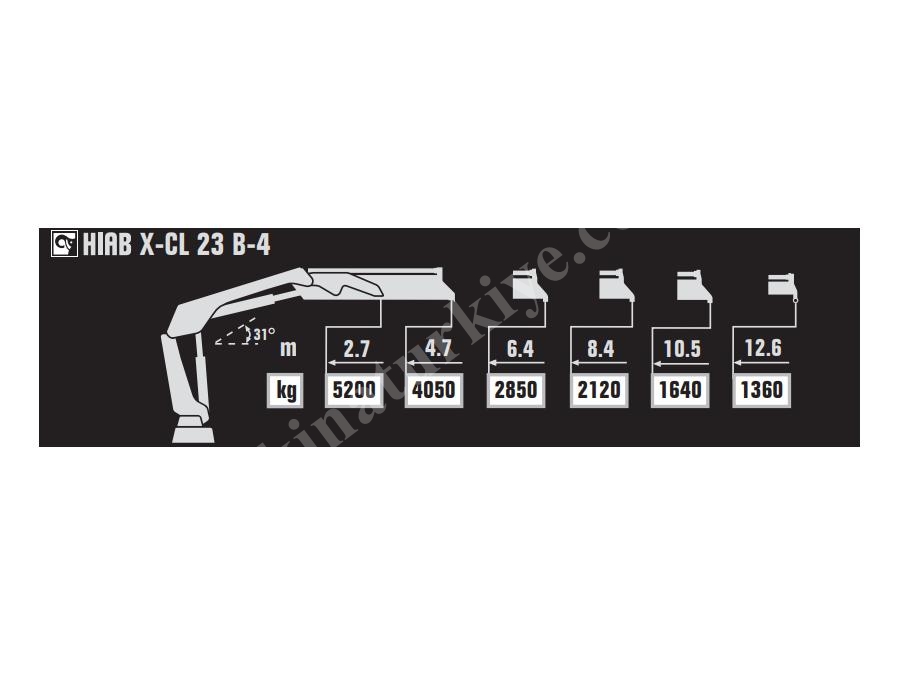 Hiab Uzaktan Kumandalı Mobil Vinç 