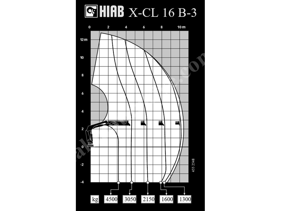 Hiab 4500 Kg Mobil Vinç 