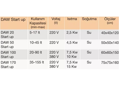 20 Lt Yarı Otomatik Süt Kaynatma Pişirme Kazanı - 1