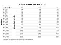 Medikal Oksijen Jenaratörü IM-GO 10 - 6