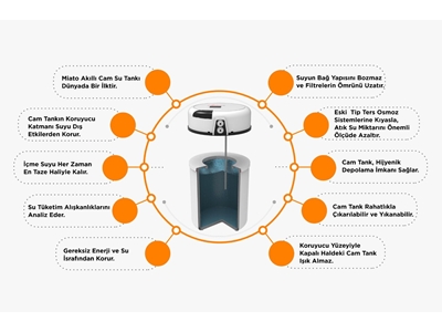 Miato Cam Tanklı Su Arıtma Cihazı
 - 1