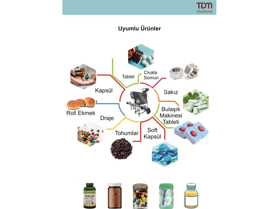 Tablet Counting and Filling Machine