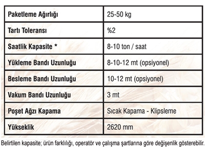 Tekli Silaj Torbalama Makinası - 4