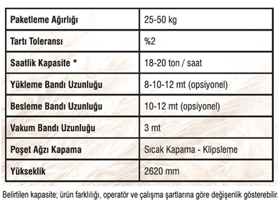 Çiftli Silaj Torbalama Makinası  - 3