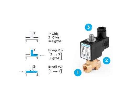 3/2 Yollu Esv 506 Kompresör Solenoid Valf