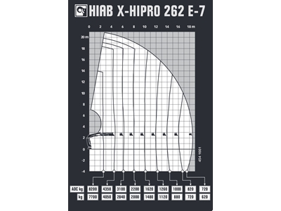 Hiab 8200 Kg 7 Hidrolik Bomlu Mobil Vinç  - 8
