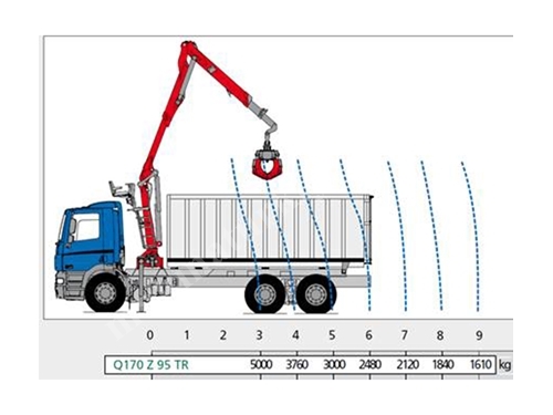 5 тонн (9,5 тонн) винтовой грузовой кран