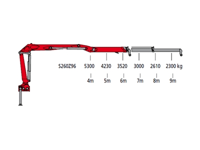 5300 Kg (9.6 Mt.) Hıurda Yükleme Vinci - 1