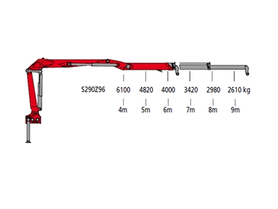 6100 Kg (9.6 Mt.) Hurda Yükleme Vinci - 1