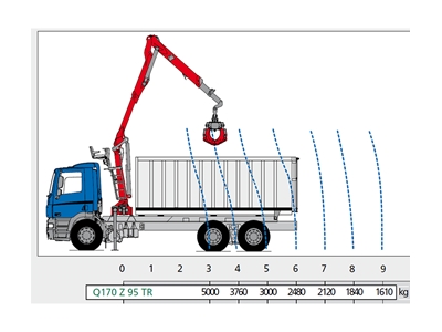 5 Ton (9.5 Mt.)Tomruk Yükleme Mobil Vinç - 1