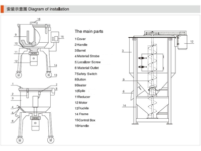 50 KG Kapasite Plastik Hammadde Karıştırıcı Mikser - 3