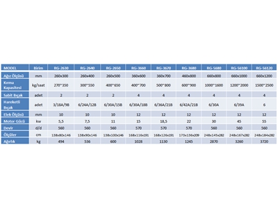 270 - 2500 Kg / Saat Güçlü Plastik Kırma Makinası - 13