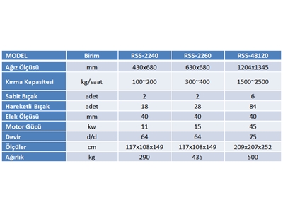 100 - 2500 Kg / Saat Tek Şaftlı Takoz Parçalayıcı - 2