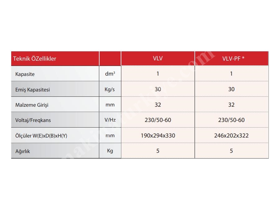 20 - 30 Kg / Saat Venturi Hammadde Yükleyici