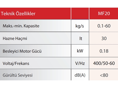 100 Gr - 60 Kg / Saat Azalan Ağırlık Plastik Hammadde Dozajlama Makinası - 2