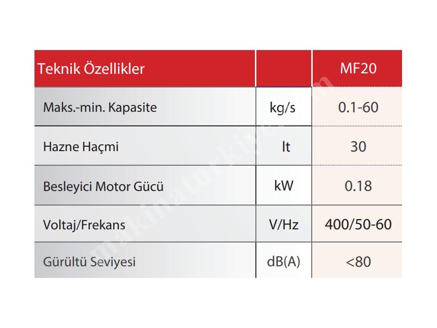 100 Gr - 60 Kg / Saat Azalan Ağırlık Plastik Hammadde Dozajlama Makinası