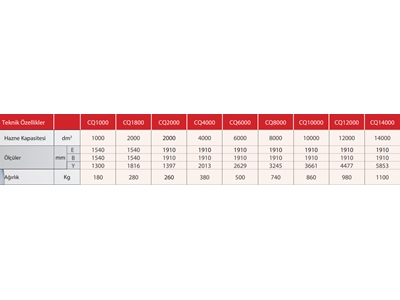 100 - 1700 Litre Plastik Hammadde Silosu - 4