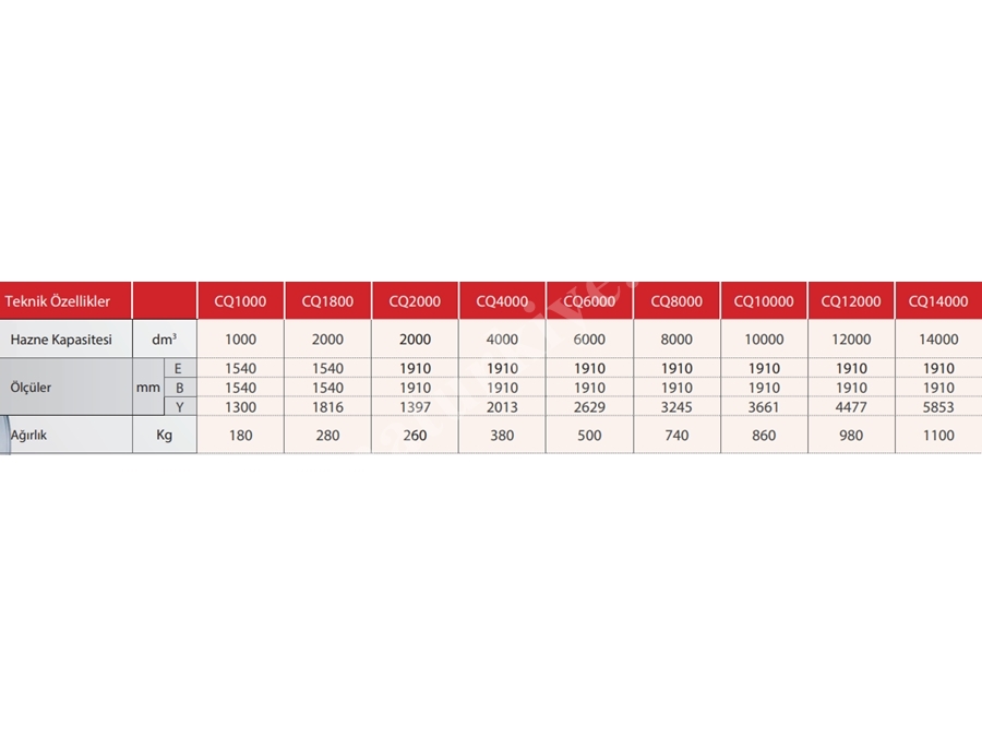 100 - 1700 Litre Plastik Hammadde Silosu
