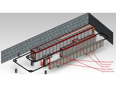 5 Aşamalı Demir Elektrostatik Toz Boya Kabini